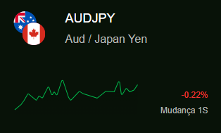 audjpy