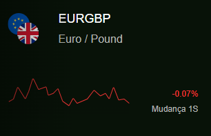 eurgbp