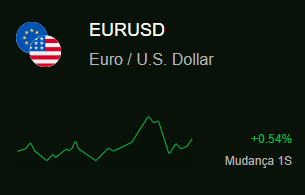 eurusd