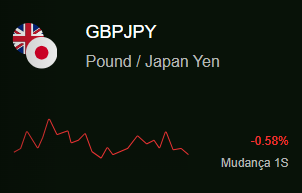 gbpjpy