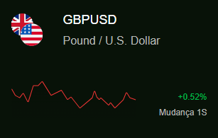 gbpusd