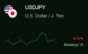 usdjpy
