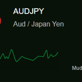 audjpy