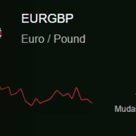 eurgbp