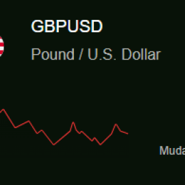gbpusd